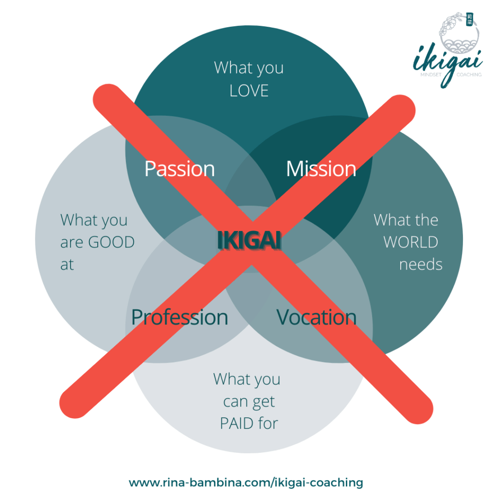 Ikigai misunderstood Venn Diagram - what you love, what you are good at, what you can get paid for, what the world needs